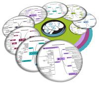 Mind Maps ITIL 2011