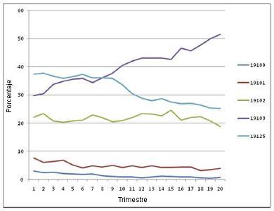 Utilización de la biopsia mamaria mínimamente invasiva para la evaluación de lesiones sospechosas en la mama Utilización de la biopsia mamaria mínimamente invasiva para la evaluación de lesiones sospechosas en la mama