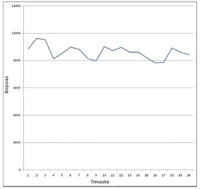 Utilización de la biopsia mamaria mínimamente invasiva para la evaluación de lesiones sospechosas en la mama Utilización de la biopsia mamaria mínimamente invasiva para la evaluación de lesiones sospechosas en la mama
