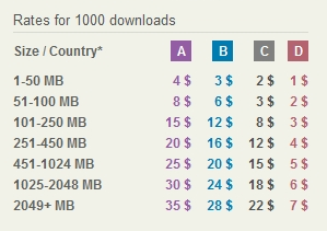 FilePost - Otra web para ganar dinero con tus descargas FilePost - Otra web para ganar dinero con tus descargas