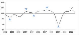 Perspectivas de la Economía Peruana ante la Crisis Europea 2011-2012