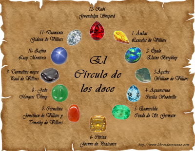 El Círculo de los doce: ¿Quién es quién? El Círculo de los doce: ¿Quién es quién?