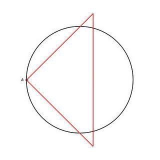 Encontrando el centro Encontrando el centro