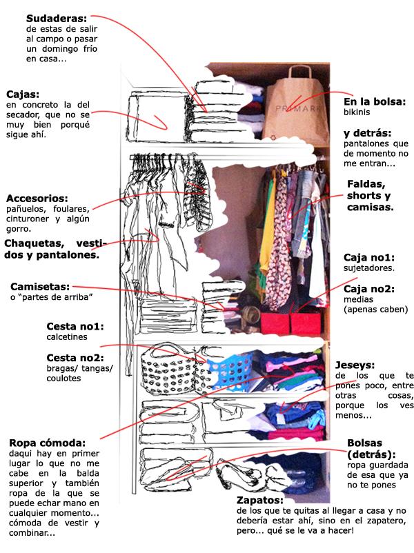Orden en el armario!/ Order in the closet! Orden en el armario!/ Order in the closet!