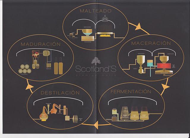 MASTERCLASS SOTLAND´S PREMIUM MALTA EN VINOSCOPIO MASTERCLASS SOTLAND´S PREMIUM MALTA EN VINOSCOPIO