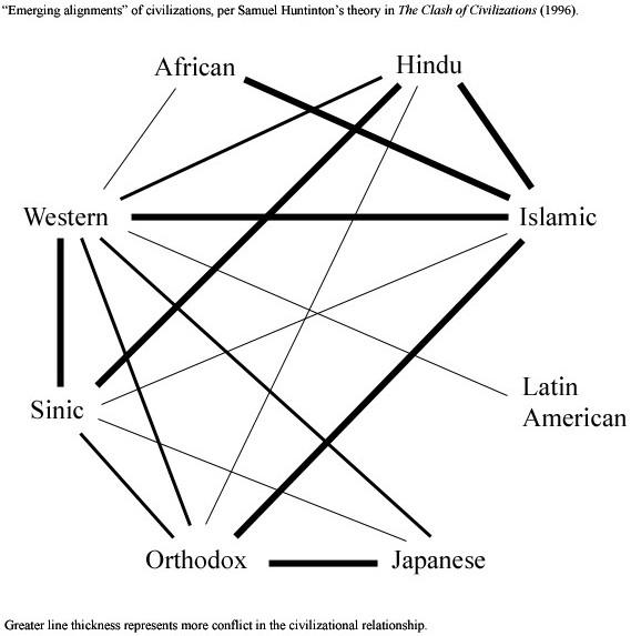 Israel y Libia: La preparación de África para el “choque de civilizaciones” Israel y Libia: La preparación de África para el “choque de civilizaciones”