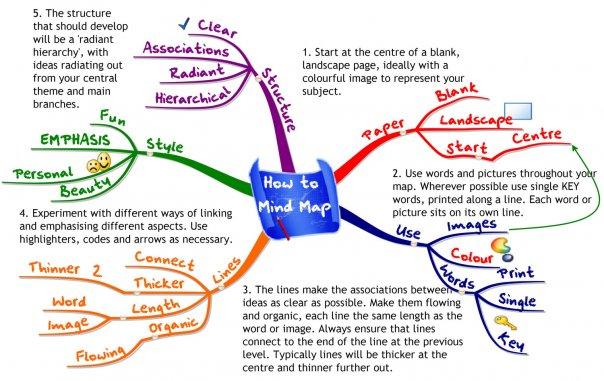 Context essay conflict