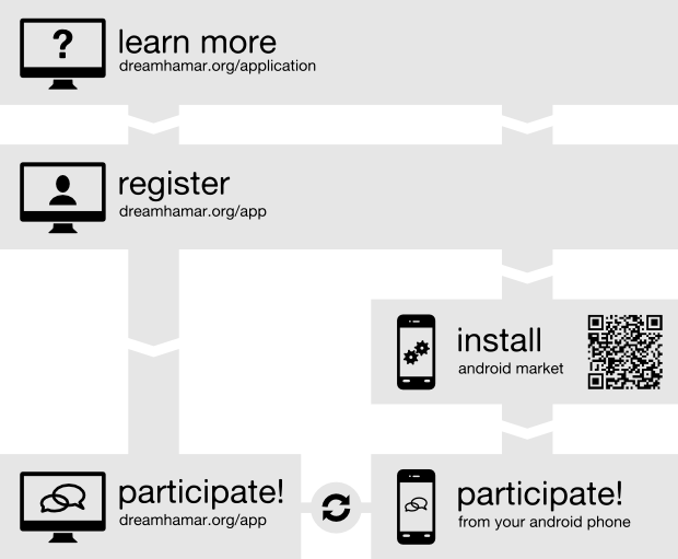 How to use it How to use it