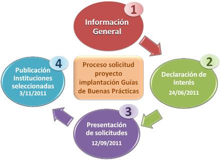 Gresca u oportunidad en la traslación de la evidencia