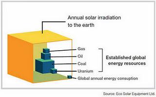 10 buenas razones para creer en la energía solar fotovoltaica 10 buenas razones para creer en la energía solar fotovoltaica