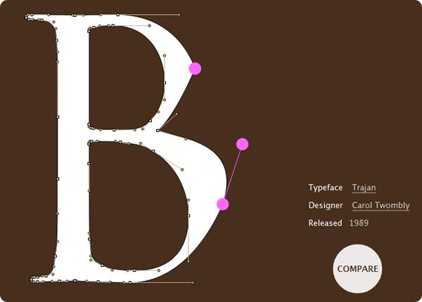 ShapeType: Formas Tipográficas Shape Type