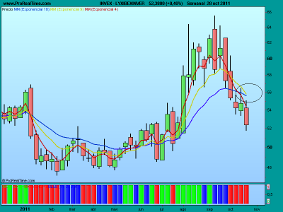 ETF inverso sobre el IBEX