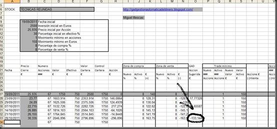 Tecnicas Reunidas Tecnicas Reunidas