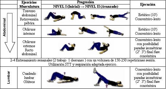 EJERCICIOS PARA REDUCIR BARRIGA ejercicios para reducir barriga: