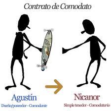 MODELO CONTRATO DE COMODATO MODELO CONTRATO DE COMODATO