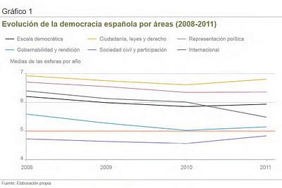 Calidad democrática Calidad democrática