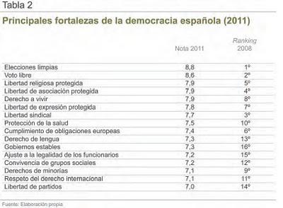 Calidad democrática Calidad democrática