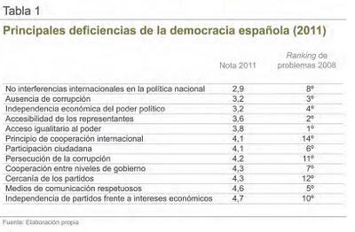 Calidad democrática Calidad democrática