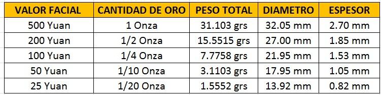 panda tabla El Panda de Oro, una moneda puramente China