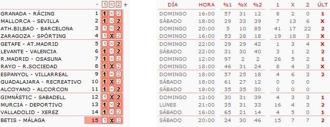 quiniela-futbol-jornada-20 Analisis quiniela jornada 20: asalto a La Catedral y derbi valenciano.