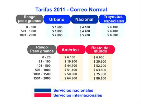 Nuevas no tan buenas Nuevas no tan buenas