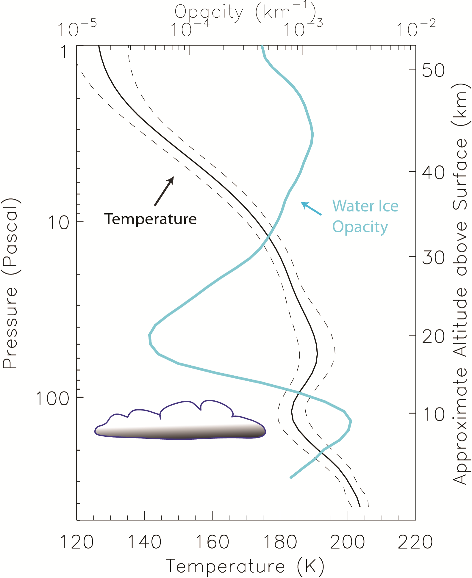 Primer pronóstico meteorológico confirmado... en Marte. Primer pronóstico meteorológico confirmado... en Marte.
