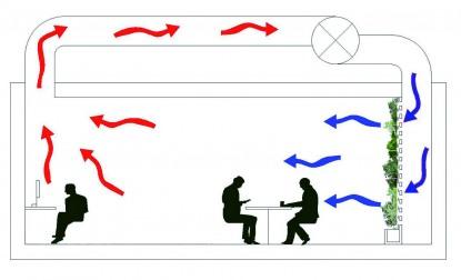 evapo-transpiración evapo-transpiración