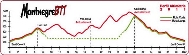 Subida al Montnegre BTT 42 km (12 edición) - Feel the sensations: Hard rain, thick mud & growing cold... Subida al Montnegre BTT 42 km (12 edición) - Feel the sensations: Hard rain, thick mud & growing cold...