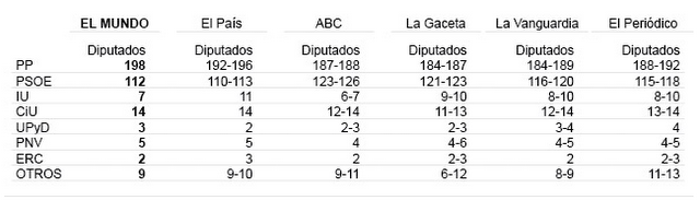 Un Congreso de ensueño: un ciudadano, un voto Un Congreso de ensueño: un ciudadano, un voto
