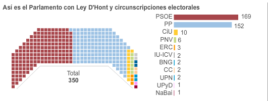 Un Congreso de ensueño: un ciudadano, un voto Un Congreso de ensueño: un ciudadano, un voto