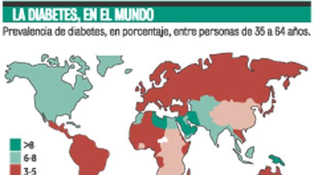 Día mundial de la diabetes