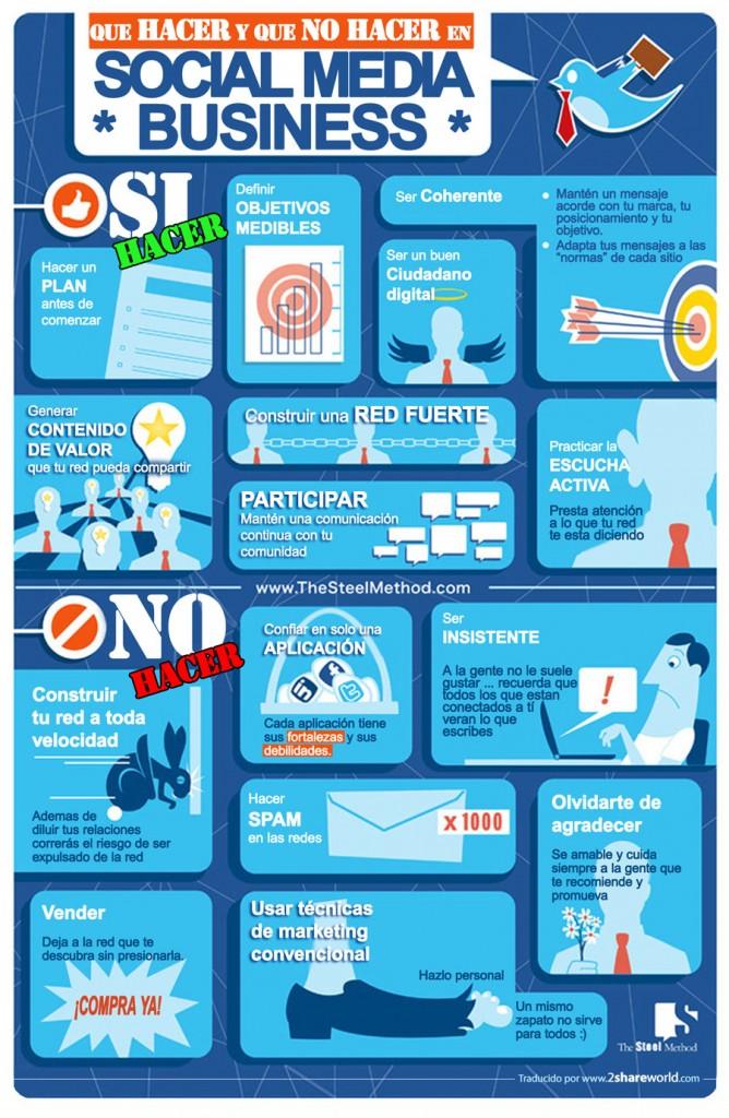 Qué hacer y no hacer en Social Media Qué hacer y no hacer en Social Media