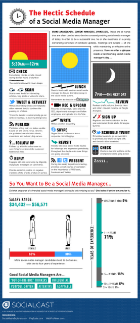 Infografías para sacarnos dudas: Internet 3.0, SEO y Community Manager Infografías para sacarnos dudas: Internet 3.0, SEO y Community Manager