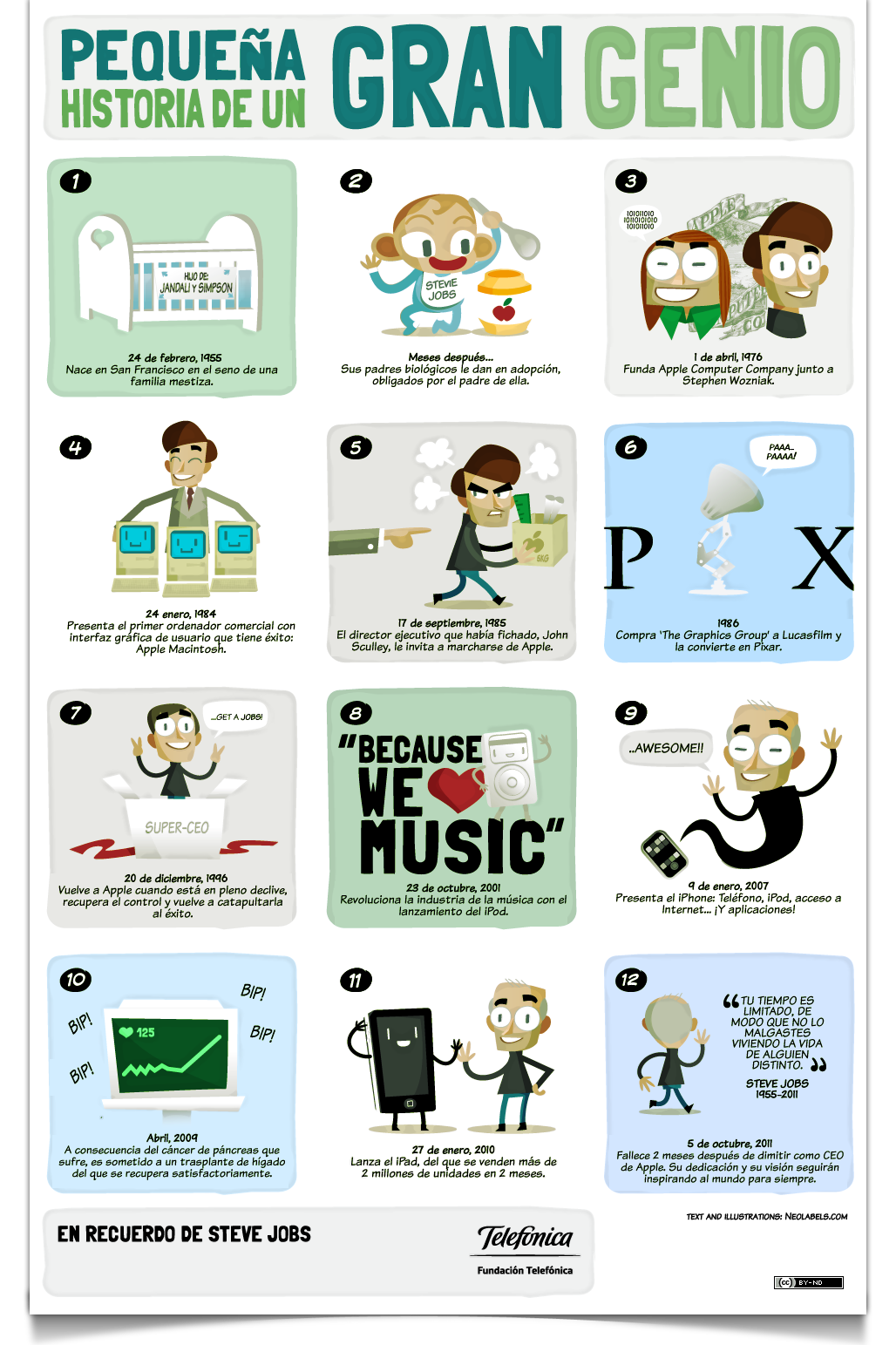 Infografías para sacarnos dudas: Internet 3.0, SEO y Community Manager Infografías para sacarnos dudas: Internet 3.0, SEO y Community Manager