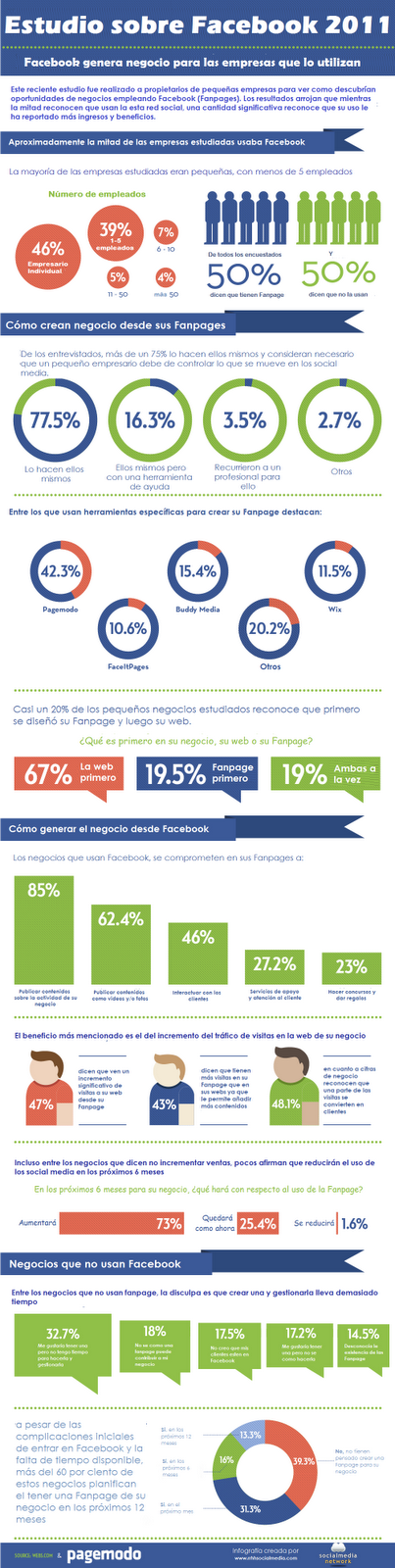 Si no está en Facebook no existe: PyME y 2.0