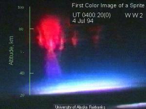 sprite Meteorología para buscar vida en otros planetas