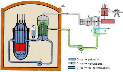 Cómo hacer un generador eléctrico sencillo generador electrico