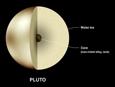 Creen exista un océano subterráneo en Plutón