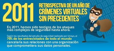 Infografía: Crímenes Virtuales En El 2011