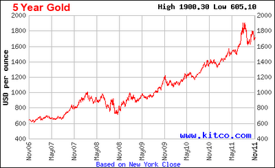 Informe de Economist Intelligence Unit sobre el oro, ¿seguridad o riesgo? Informe de Economist Intelligence Unit sobre el oro, ¿seguridad o riesgo?