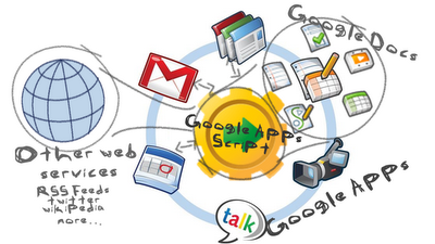 Google Apps Script (I) : Formulario de contacto Google Apps Script (I) : Formulario de contacto