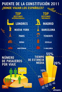 ¿Qué vas hacer en el Puente de la Constitución? ¿Qué vas hacer en el Puente de la Constitución?