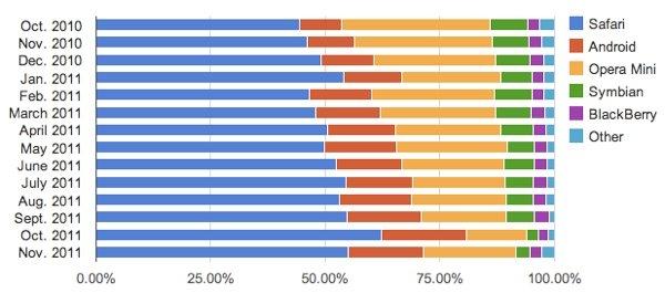 Participación de Chrome supera por primera vez a la Firefox Participación de Chrome supera por primera vez a la Firefox