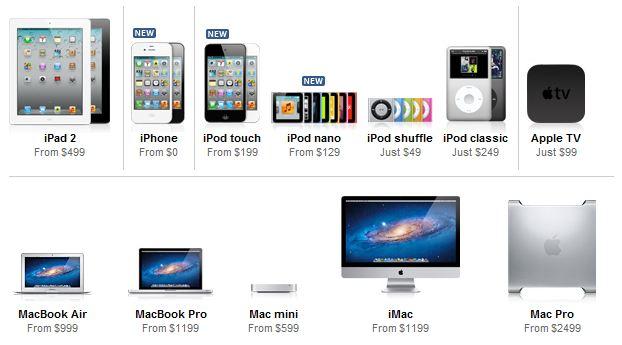 Manzana marcas Apple brands