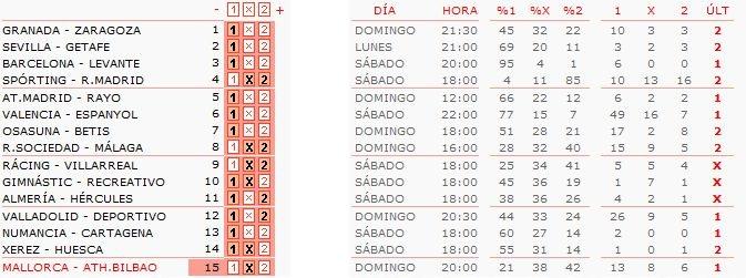 Análisis y pronósticos quiniela jornada 25: El desafío de El Molinón.