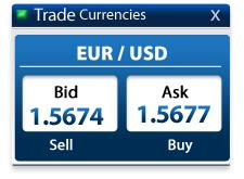 que significan la palabras bid y ask en forex?