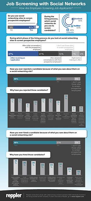 El Social Media como recurso para contratar personal El Social Media como recurso para contratar personal