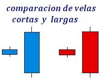 como se leen los graficos de velas forex? 1part