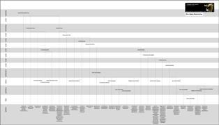 Taxonomía Cladística de Sauropodomorpha. Taxonomía Cladística de Sauropodomorpha.