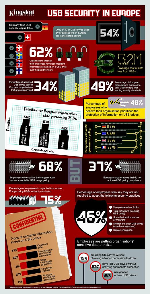 Seguridad USB en Europa Mientras miras a las nubes, la inseguridad (de la información) viaja en tus bolsillos